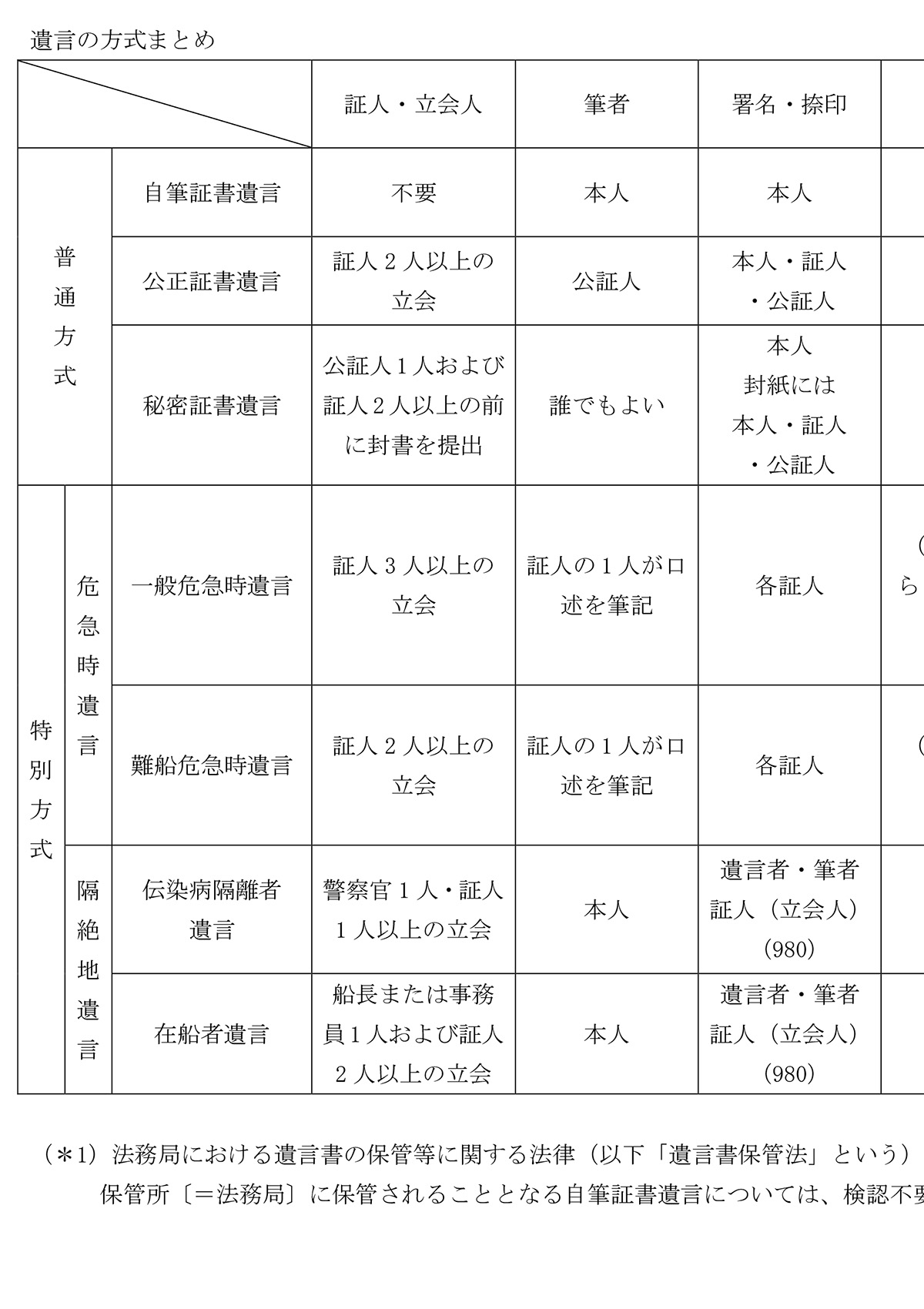 司法書士 見本2