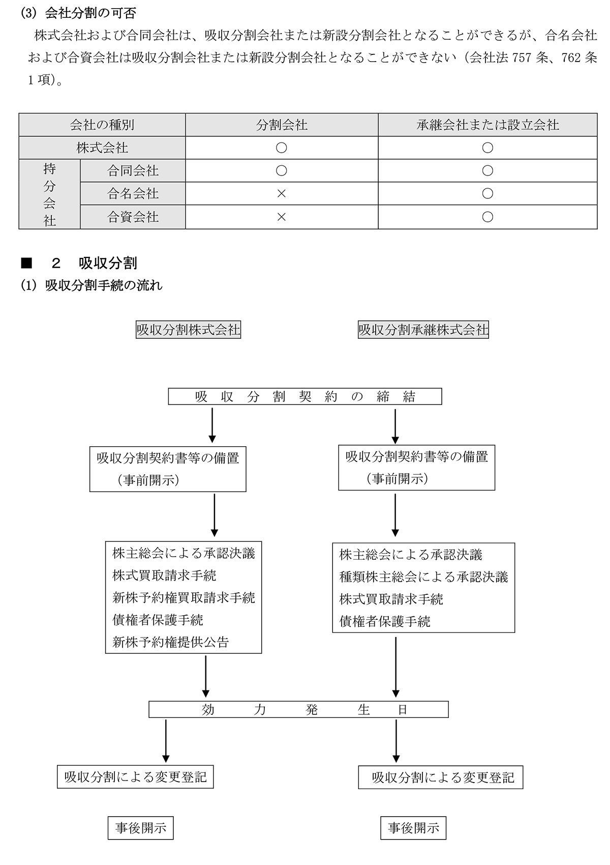 司法書士 見本2
