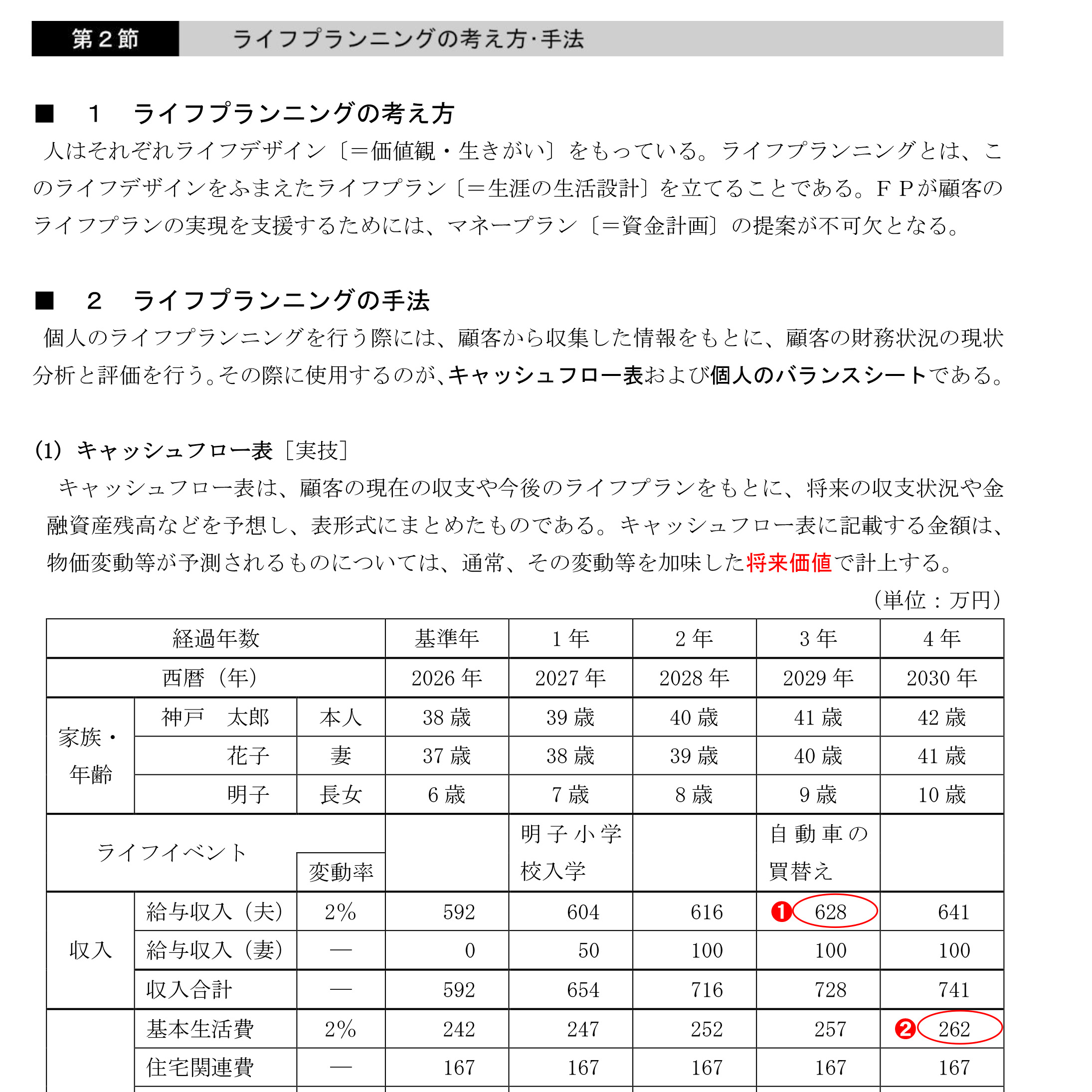 FP3級 テキスト&問題集 目次または本文サンプル1