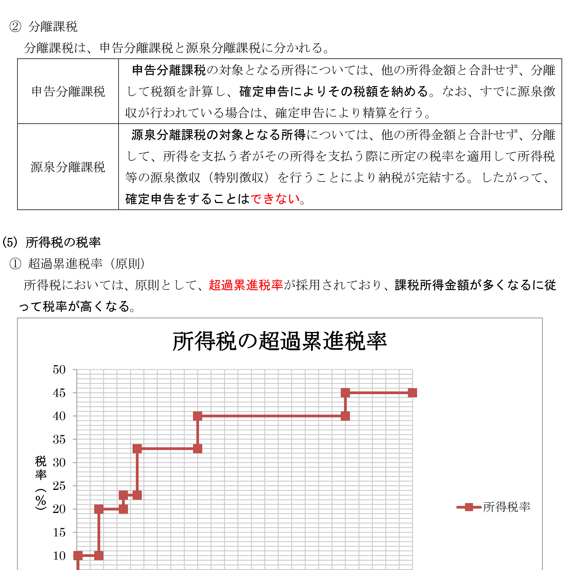 FP3級 テキスト&問題集 目次または本文サンプル2