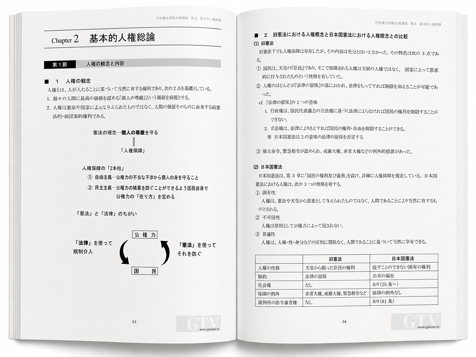 2026年度 行政書士 印刷教本 1憲法・基礎法学 カラー印刷