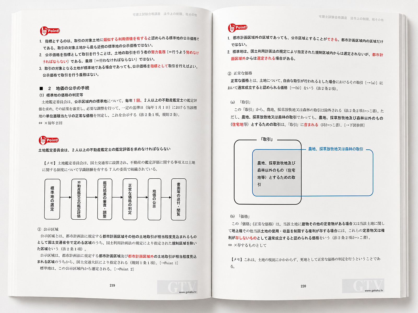 2026年度 宅建士 印刷教本 3法令上の制限、税その他 カラー印刷