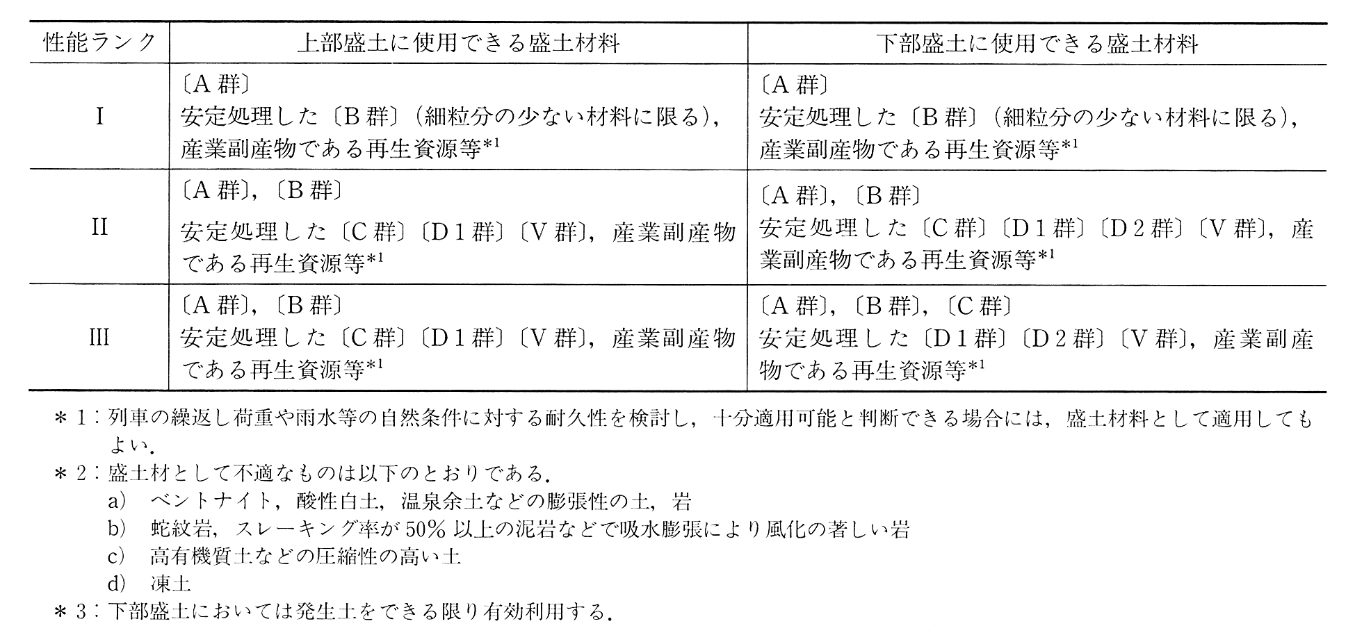 即納 鉄道構造物等設計標準・同解説 土構造物平成25年改編 - 本