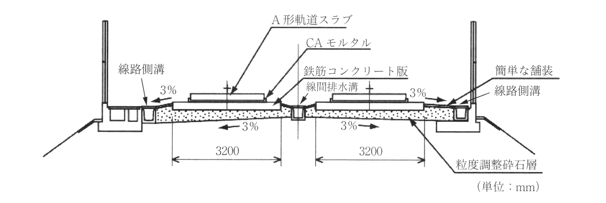 裁断済】令和3年8月 鉄道構造物等設計標準・同解説――トンネル・開削編